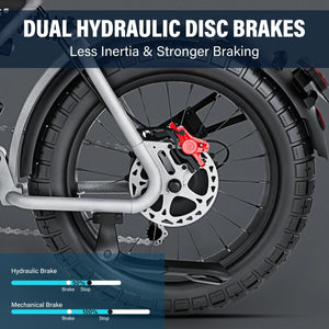 fat tire electric bikes,Coswheel CT20s